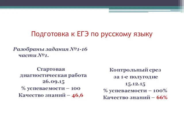 Подготовка к ЕГЭ по русскому языку Разобраны задания №1-16 части №1.