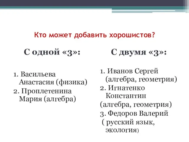 Кто может добавить хорошистов? С одной «3»: 1. Васильева Анастасия (физика)