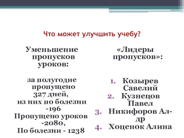 Что может улучшить учебу? Уменьшение пропусков уроков: за полугодие пропущено 327