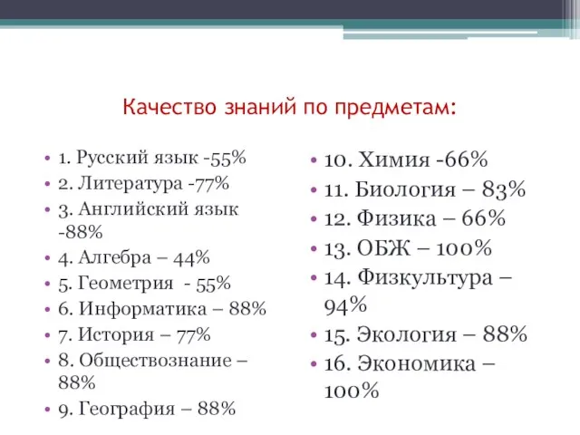 Качество знаний по предметам: 1. Русский язык -55% 2. Литература -77%