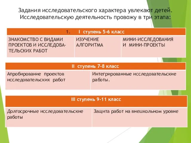 Задания исследовательского характера увлекают детей. Исследовательскую деятельность провожу в три этапа: