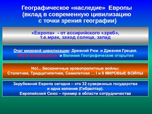 Географическое «наследие» Европы (вклад в современную цивилизацию с точки зрения географии)