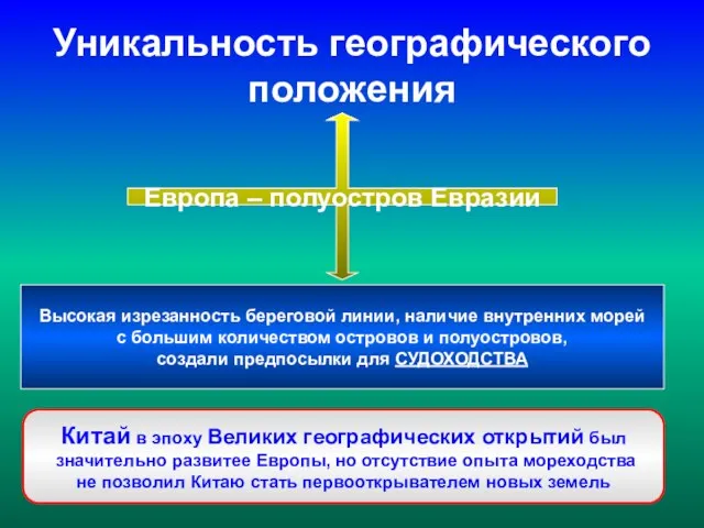 Уникальность географического положения Европа – полуостров Евразии Высокая изрезанность береговой линии,