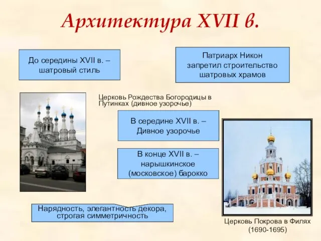 Архитектура XVII в. До середины XVII в. – шатровый стиль Патриарх