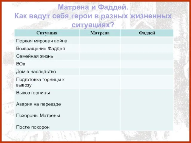 Матрена и Фаддей. Как ведут себя герои в разных жизненных ситуациях?