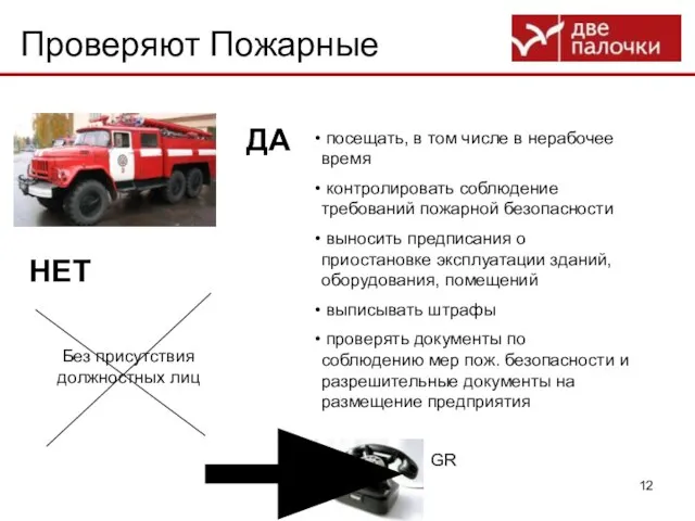 Проверяют Пожарные ДА НЕТ посещать, в том числе в нерабочее время