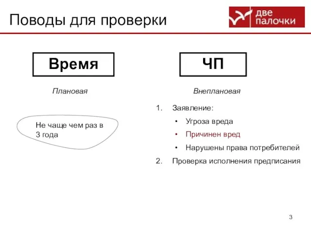 Поводы для проверки Время ЧП Не чаще чем раз в 3