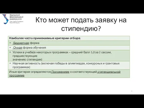 Кто может подать заявку на стипендию?