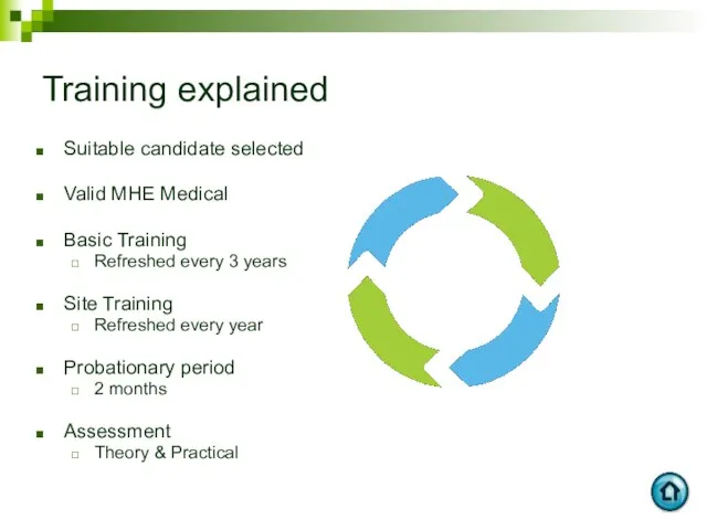 Training explained Suitable candidate selected Valid MHE Medical Basic Training Refreshed