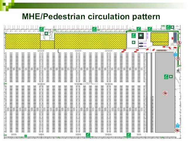 MHE/Pedestrian circulation pattern