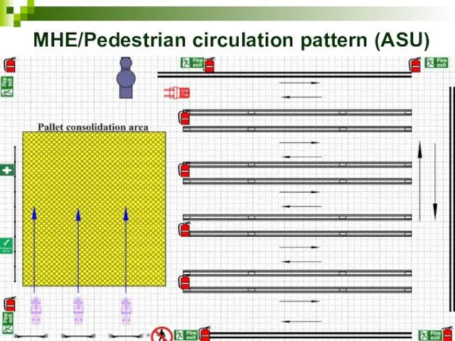 MHE/Pedestrian circulation pattern (ASU)