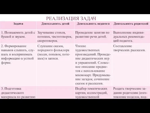 РЕАЛИЗАЦИЯ ЗАДАЧ