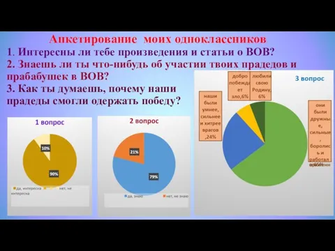 Анкетирование моих одноклассников 1. Интересны ли тебе произведения и статьи о