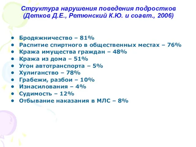 Структура нарушения поведения подростков (Детков Д.Е., Ретюнский К.Ю. и соавт., 2006)