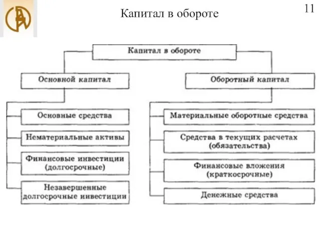 Капитал в обороте 11