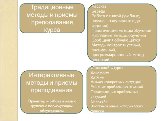 Интерактивные методы и приемы преподавания Ориентир – работа в малых группах