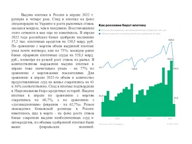 Выдача ипотеки в России в апреле 2022 г. рухнула в четыре