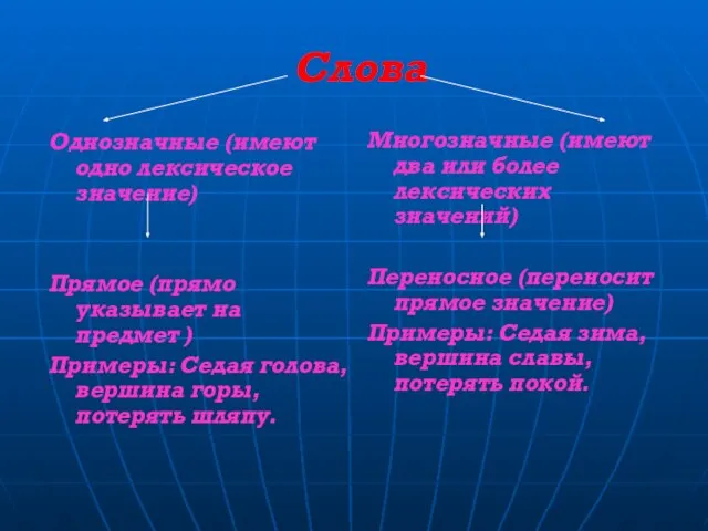 Слова Однозначные (имеют одно лексическое значение) Прямое (прямо указывает на предмет