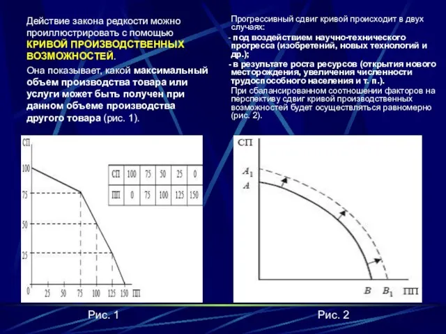 Действие закона редкости можно проиллюстрировать с помощью КРИВОЙ ПРОИЗВОДСТВЕННЫХ ВОЗМОЖНОСТЕЙ. Она