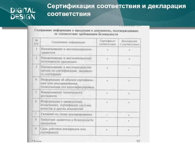 Сертификация соответствия и декларация соответствия