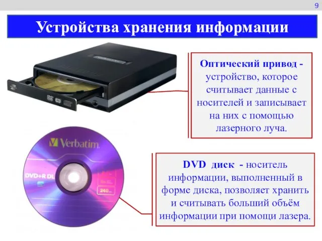 Оптический привод - устройство, которое считывает данные с носителей и записывает