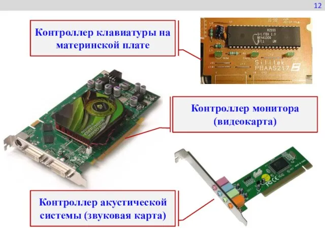 12 Контроллер клавиатуры на материнской плате Контроллер монитора (видеокарта) Контроллер акустической системы (звуковая карта)