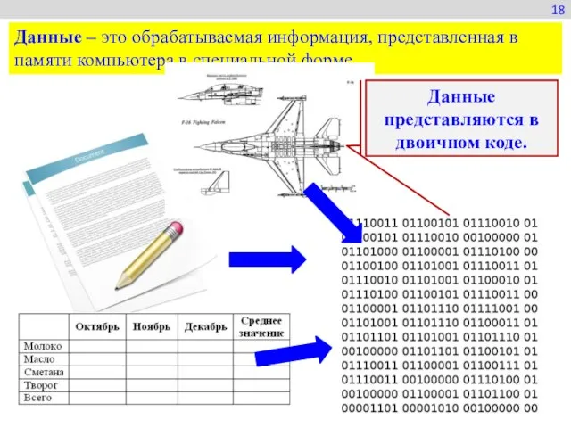 18 Данные – это обрабатываемая информация, представленная в памяти компьютера в