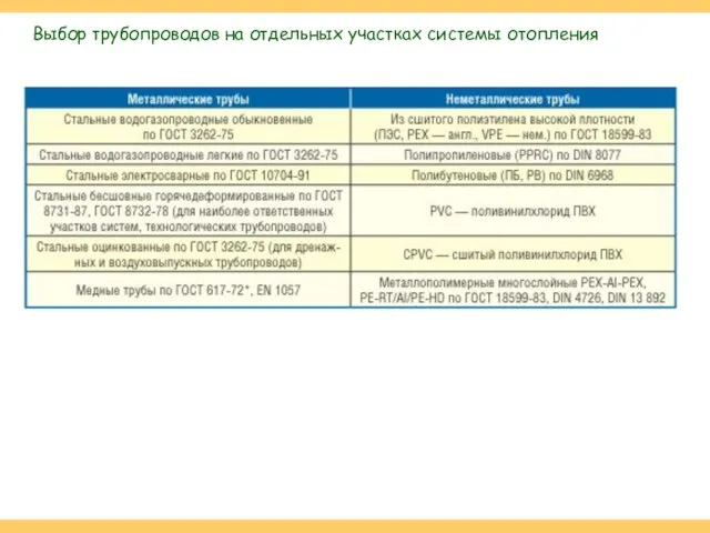 Выбор трубопроводов на отдельных участках системы отопления