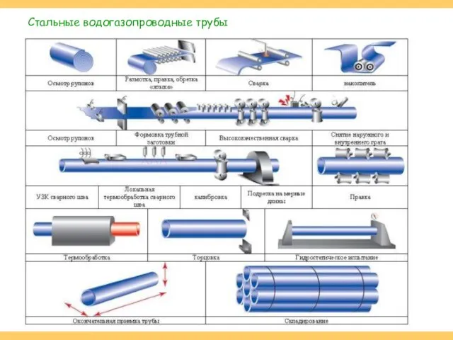 Стальные водогазопроводные трубы