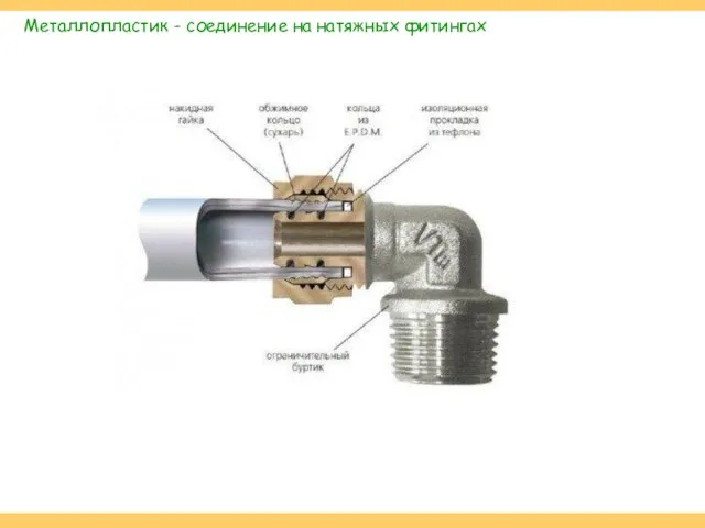 Металлопластик - соединение на натяжных фитингах