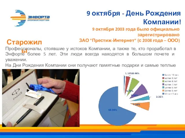 9 октября - День Рождения Компании! Старожилы Профессионалы, стоявшие у истоков