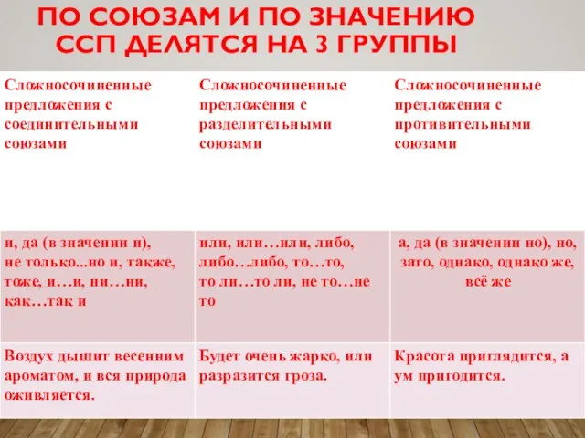 ПО СОЮЗАМ И ПО ЗНАЧЕНИЮ ССП ДЕЛЯТСЯ НА 3 ГРУППЫ