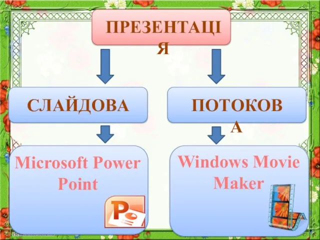 ПОТОКОВА ПРЕЗЕНТАЦІЯ СЛАЙДОВА Windows Movie Maker Microsoft Power Point