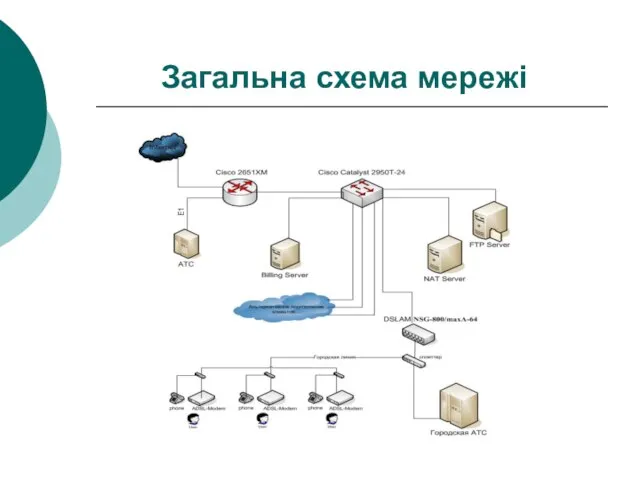 Загальна схема мережі