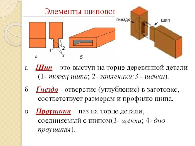 Элементы шипового соединения а – Шип – это выступ на торце