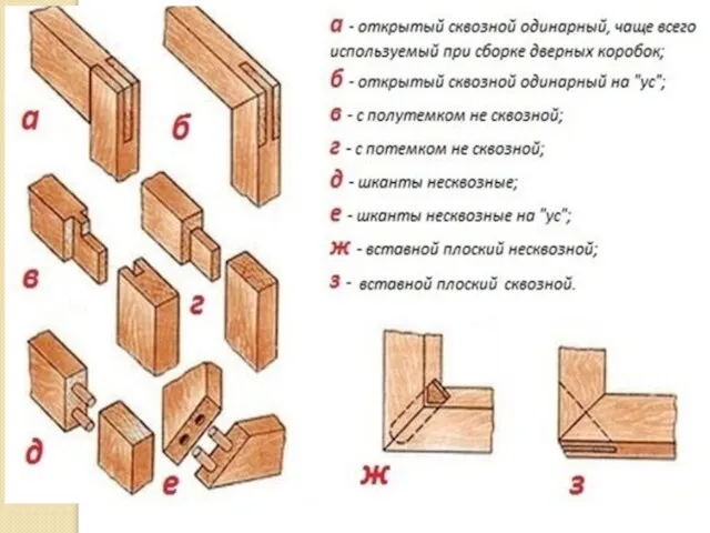 Выбор числа шипов на заготовке зависит от толщины соединяемых деталей Бруски