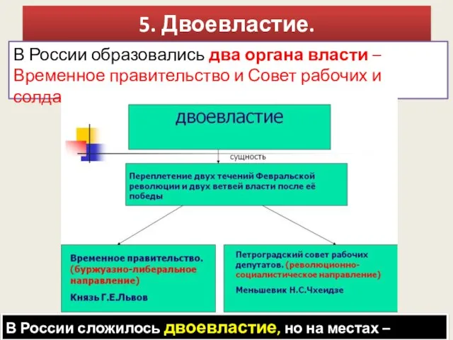 5. Двоевластие. В России образовались два органа власти – Временное правительство