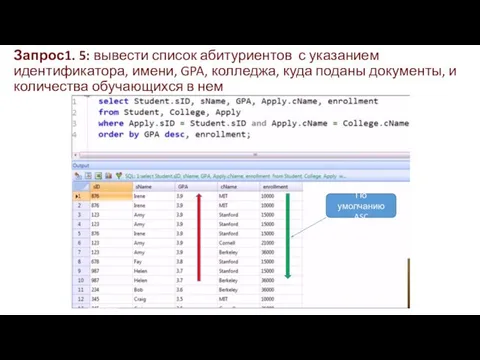 Запрос1. 5: вывести список абитуриентов с указанием идентификатора, имени, GPA, колледжа,