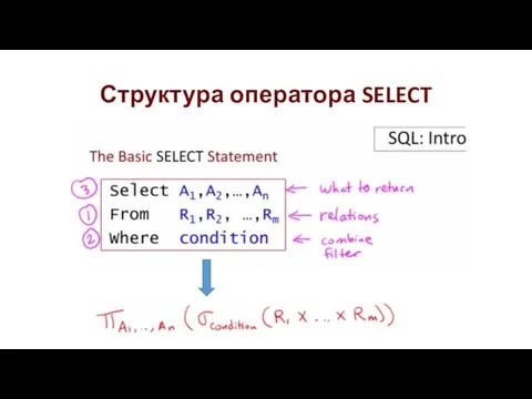 Структура оператора SELECT