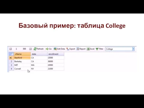 Базовый пример: таблица College