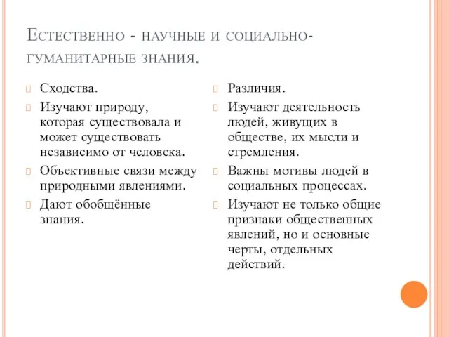 Естественно - научные и социально-гуманитарные знания. Сходства. Изучают природу, которая существовала