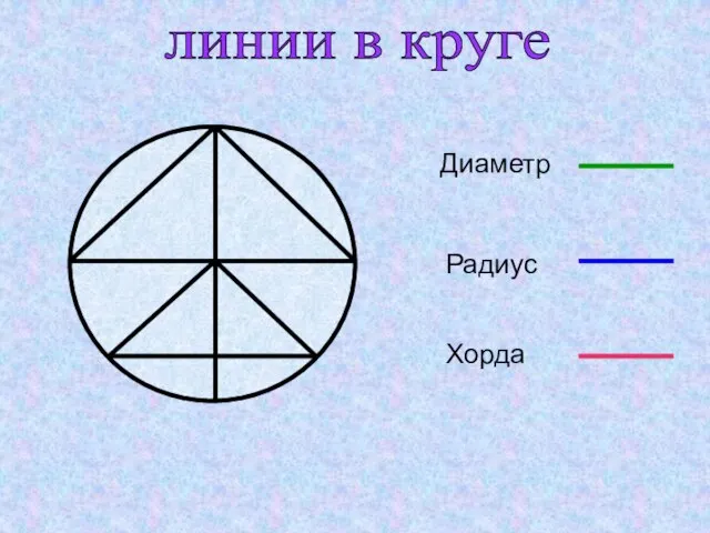 линии в круге Диаметр Радиус Хорда