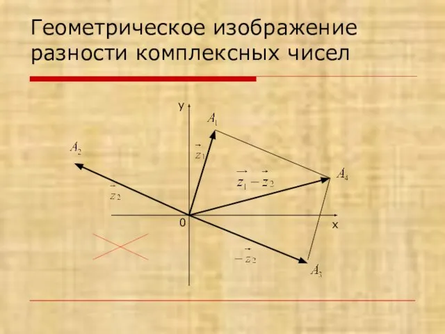 Геометрическое изображение разности комплексных чисел х у 0