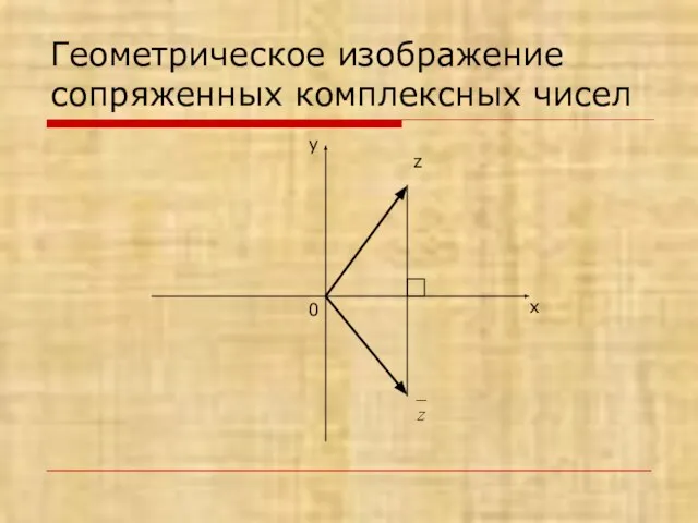 Геометрическое изображение сопряженных комплексных чисел х у 0 z