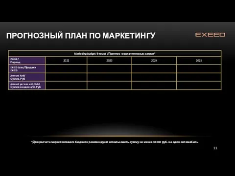 ПРОГНОЗНЫЙ ПЛАН ПО МАРКЕТИНГУ *Для расчета маркетингового бюджета рекомендуем использовать сумму