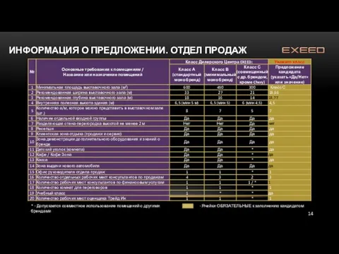 ИНФОРМАЦИЯ О ПРЕДЛОЖЕНИИ. ОТДЕЛ ПРОДАЖ * - Допускается совместное использование помещений