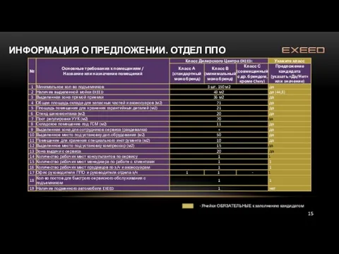 ИНФОРМАЦИЯ О ПРЕДЛОЖЕНИИ. ОТДЕЛ ППО - Ячейки ОБЯЗАТЕЛЬНЫЕ к заполнению кандидатом