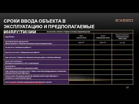 СРОКИ ВВОДА ОБЪЕКТА В ЭКСПЛУАТАЦИЮ И ПРЕДПОЛАГАЕМЫЕ ИНВЕСТИЦИИ * Актуально при строительстве нового здания