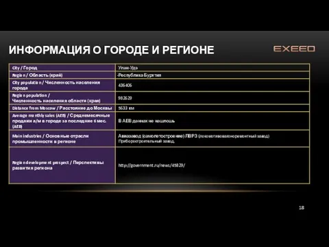 ИНФОРМАЦИЯ О ГОРОДЕ И РЕГИОНЕ