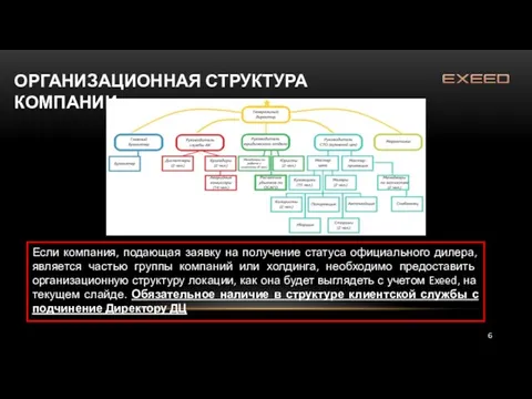 ОРГАНИЗАЦИОННАЯ СТРУКТУРА КОМПАНИИ Если компания, подающая заявку на получение статуса официального